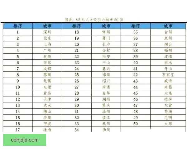 佛山东莞双城较量制造业升级与年轻人口吸引力谁更强